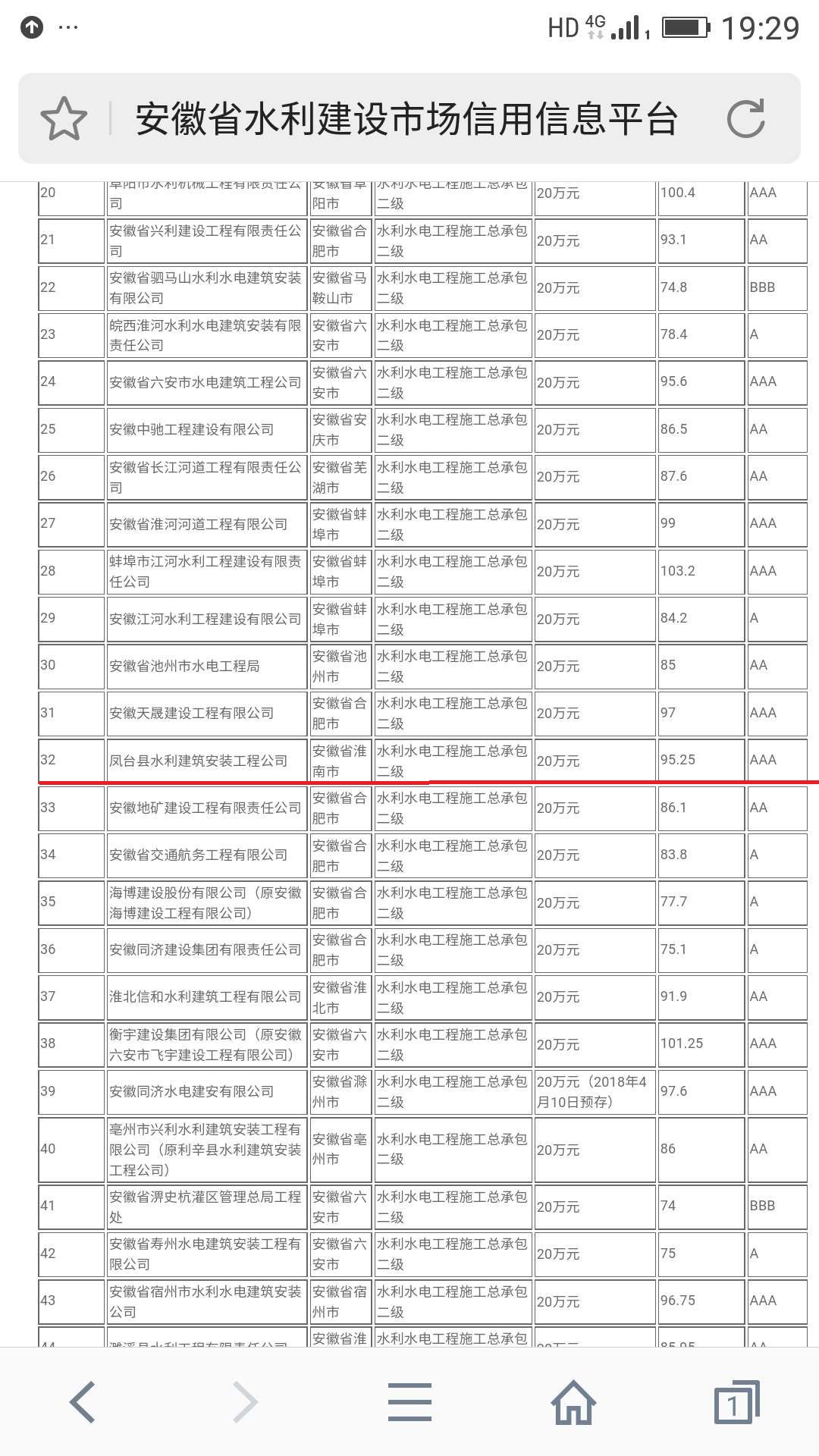 鳳臺(tái)縣水利建筑安裝公司信用等級(jí)已達(dá)3A